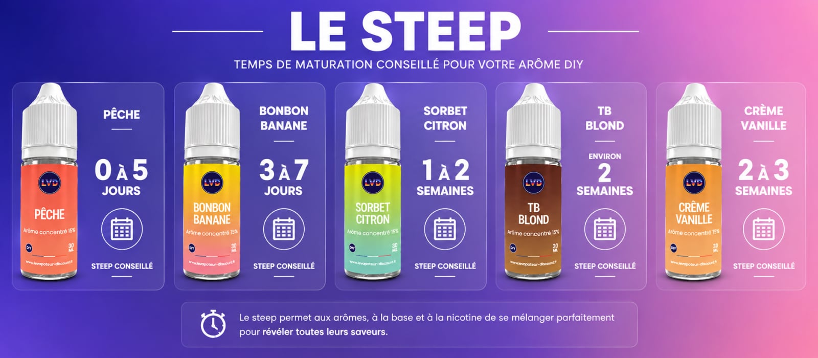 le steep des arômes DIY